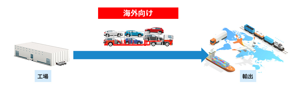 国内外へ車を輸送しています！